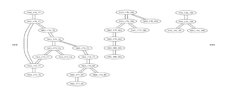 Exemple de Xface propagation graph